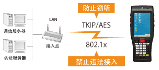 電裝BHT-1200B-CE防止違法接入或竊聽！