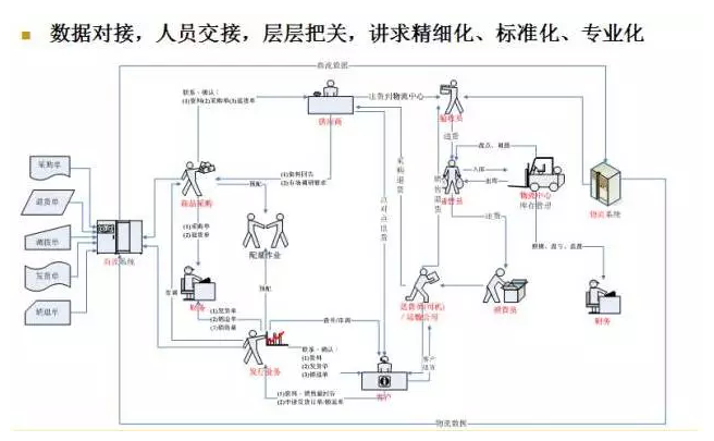 電商物流VS傳統(tǒng)物流，誰更勝一籌？