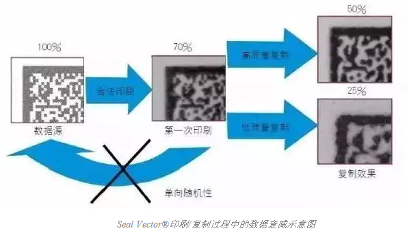 智能手機(jī)掃描已不新鮮，其實(shí)二維碼還可以這樣玩兒