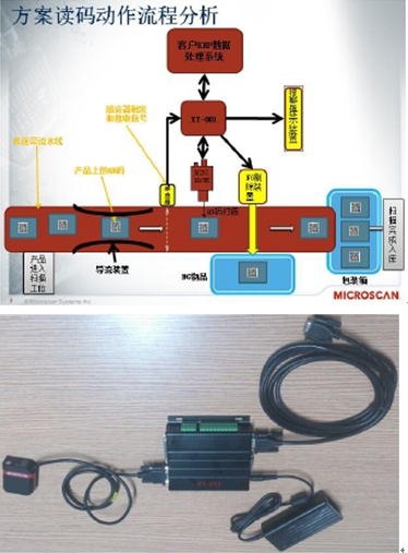 XT-001 系列 條形碼數(shù)據(jù)處理器