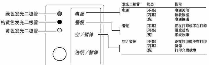 易騰邁<a title='條碼打印機(jī)' target='_blank'  class='seolabel'>條碼打印機(jī)</a>Testmode的三種測(cè)紙模式