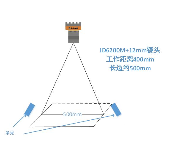 ?？底x碼示意圖.png